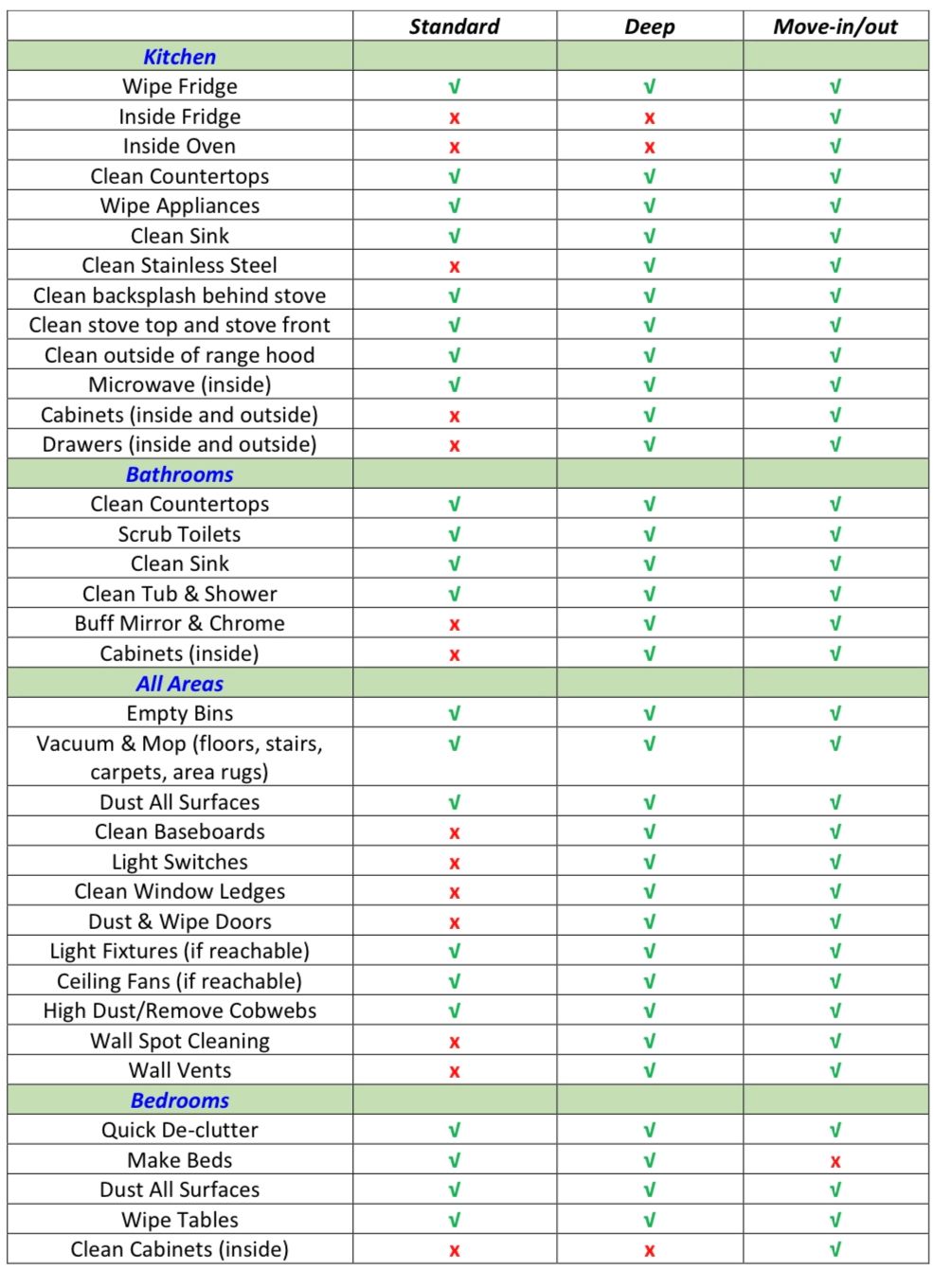 Cleaning Services project image 2